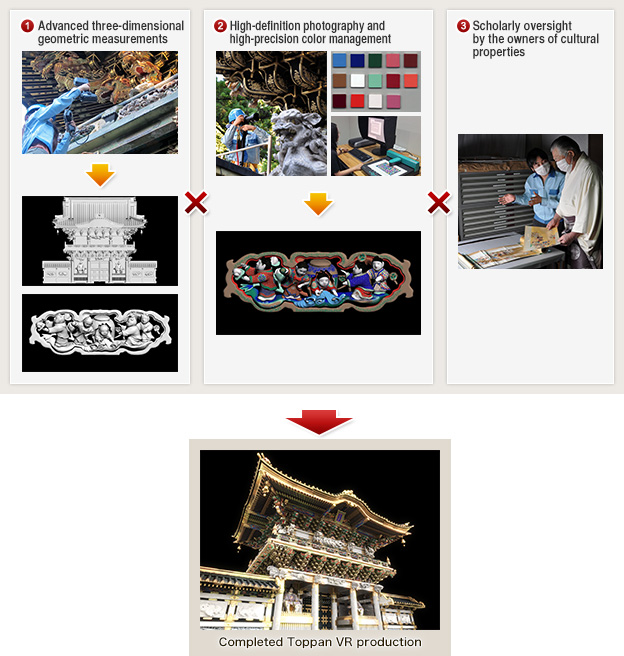 Core Archive Technologies for Toppan VR